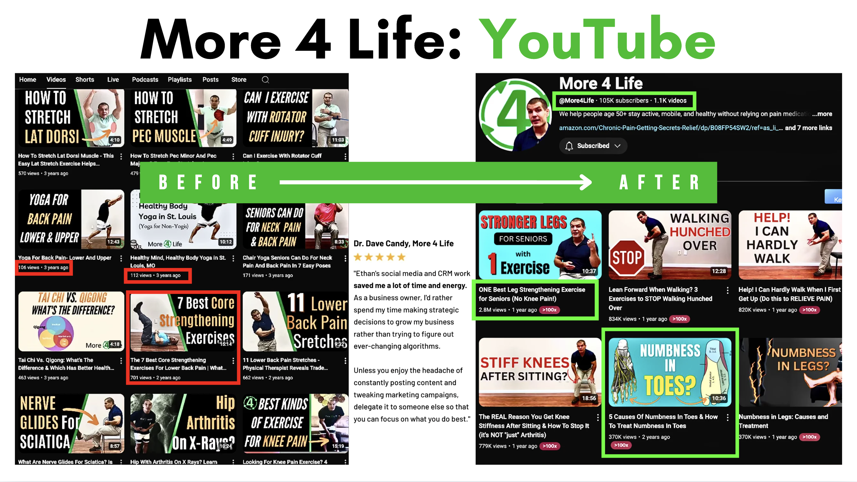 More 4 Life case study