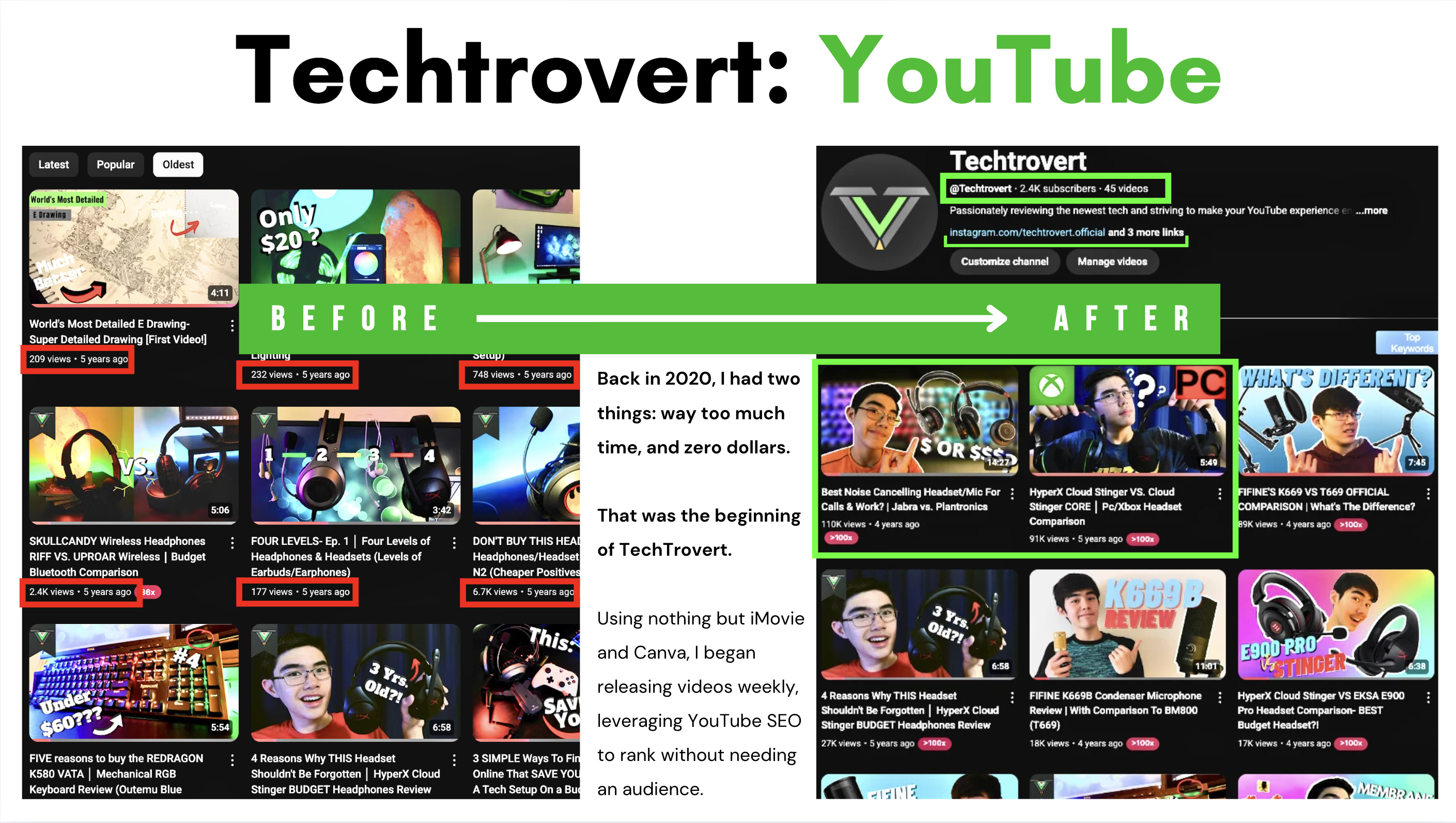 Techtrovert case study